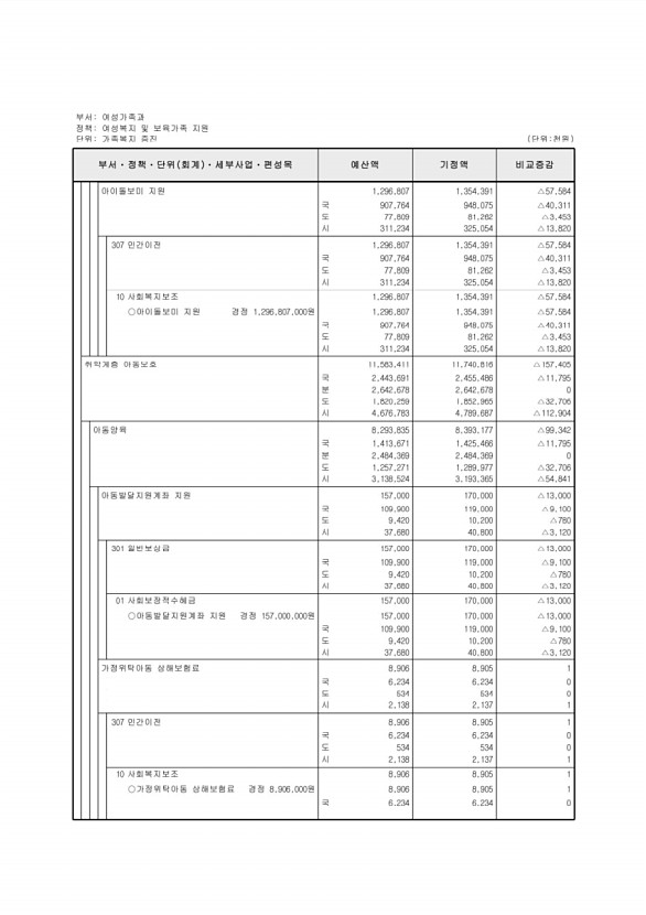 147페이지