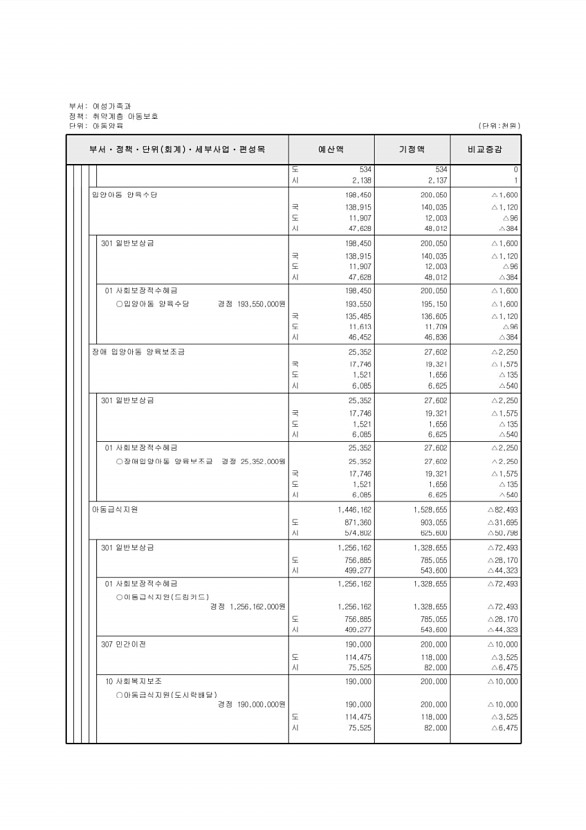 148페이지