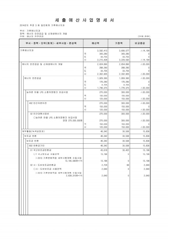 150페이지