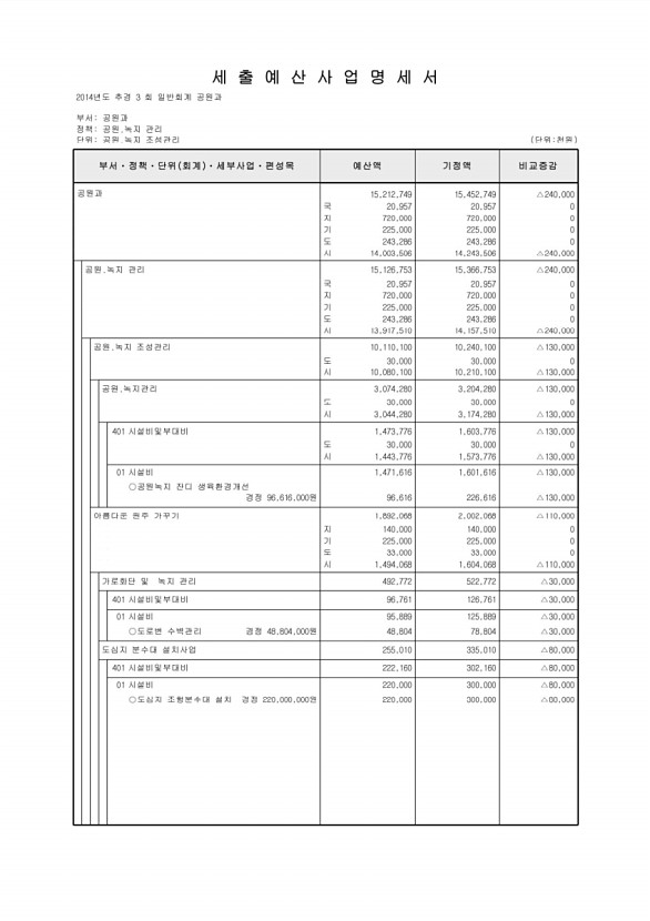 151페이지