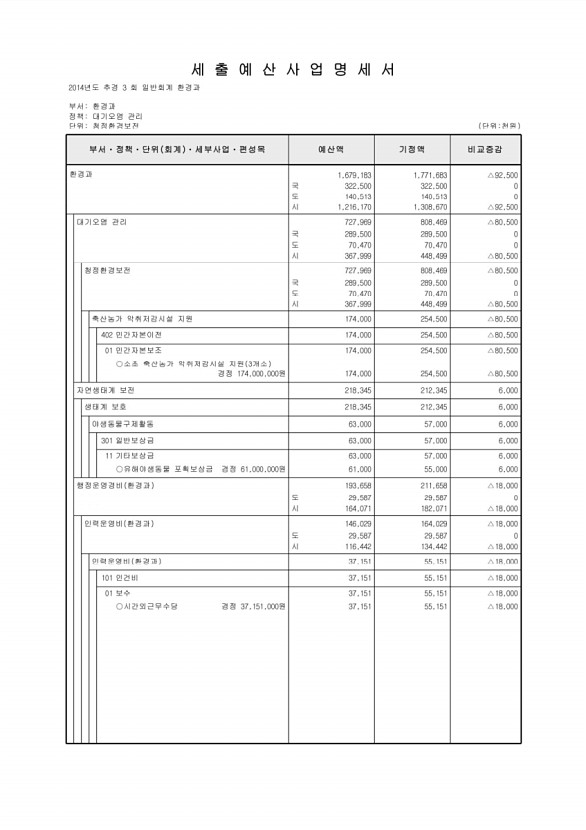 152페이지