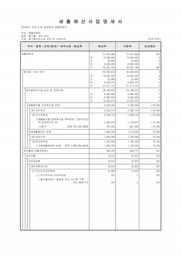 153페이지