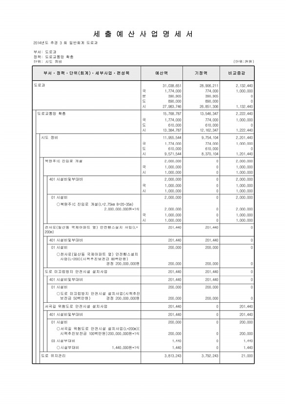 158페이지