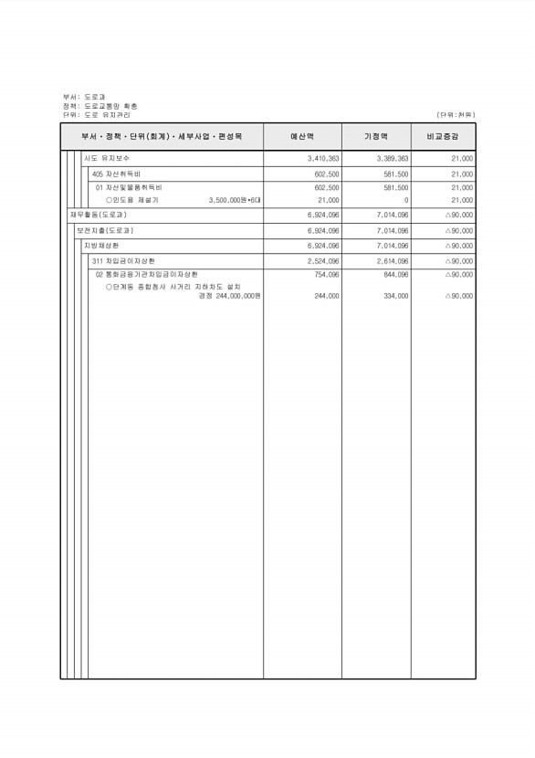 159페이지