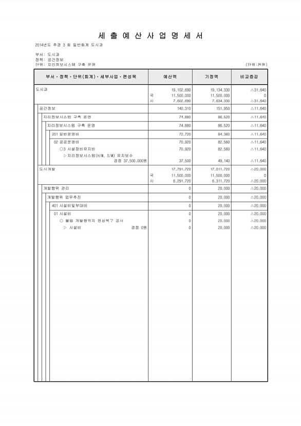 160페이지