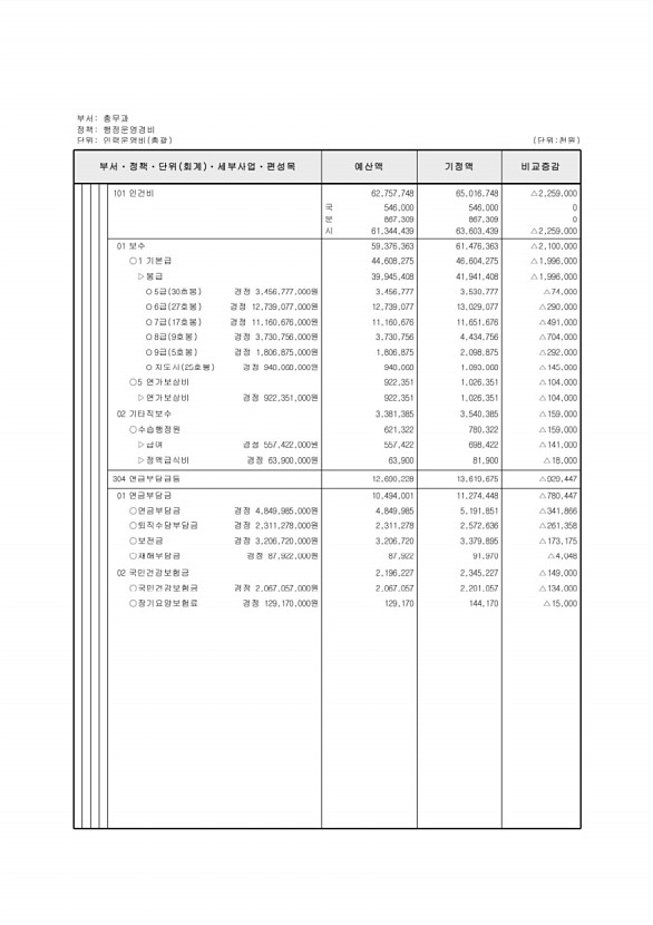 165페이지