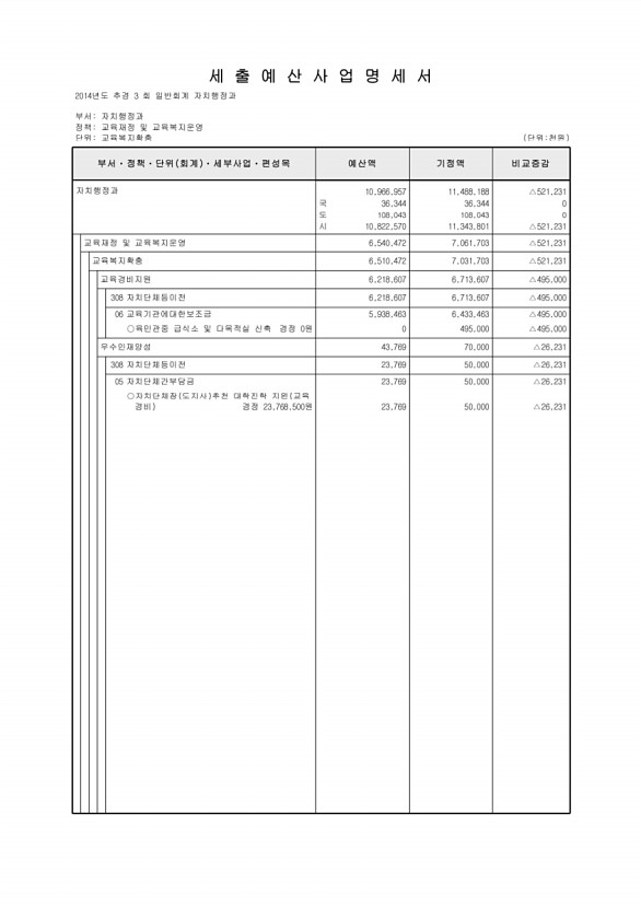 168페이지