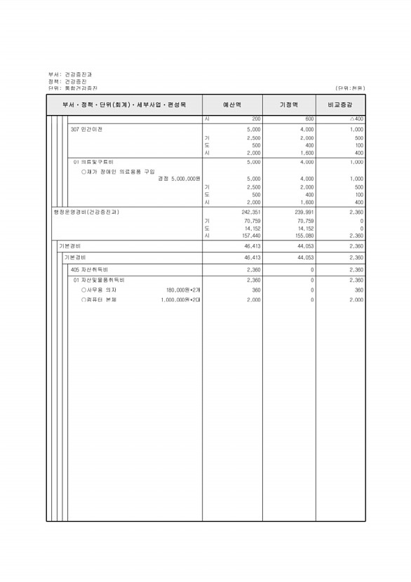 176페이지