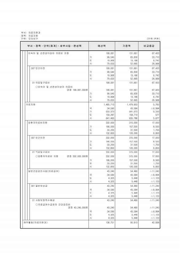 179페이지