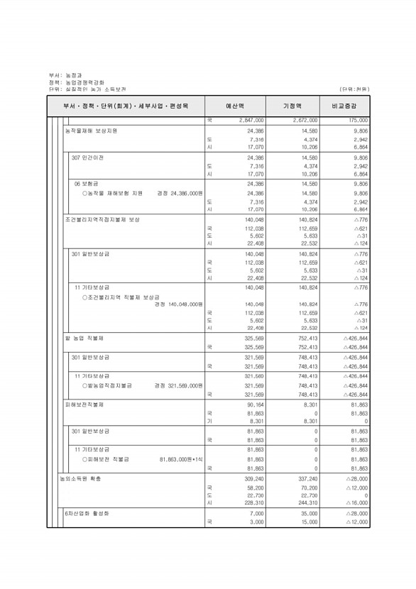 183페이지