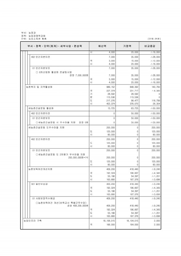 184페이지