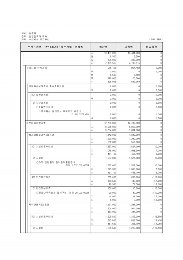 185페이지