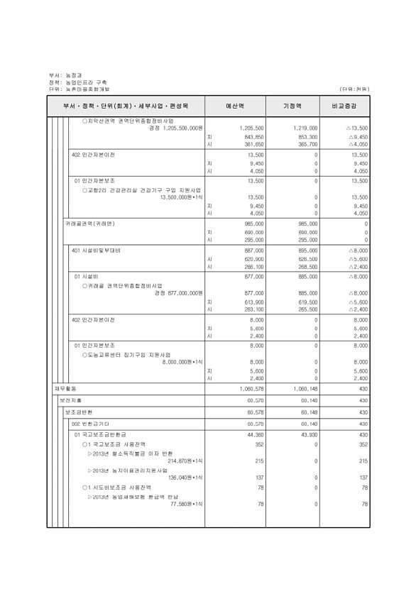 186페이지