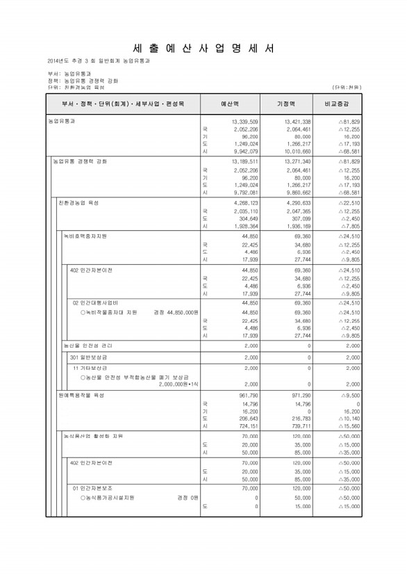 187페이지