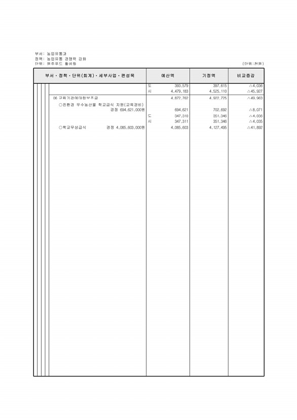 189페이지