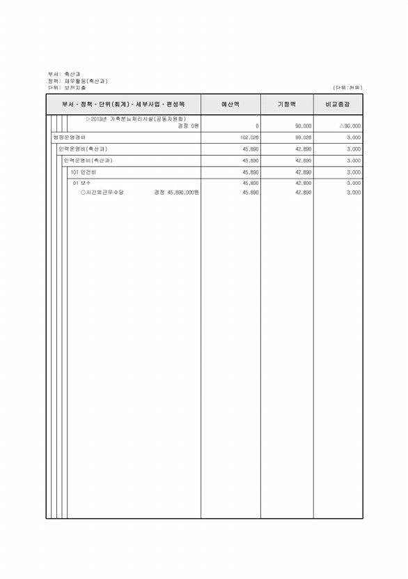 192페이지