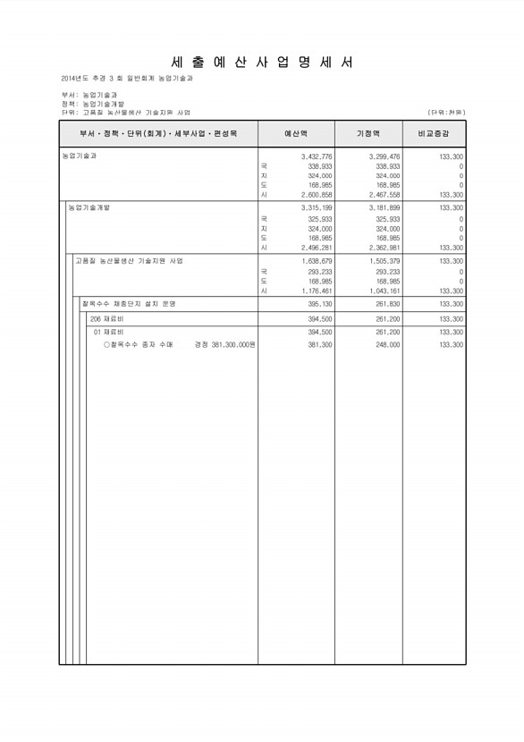 194페이지