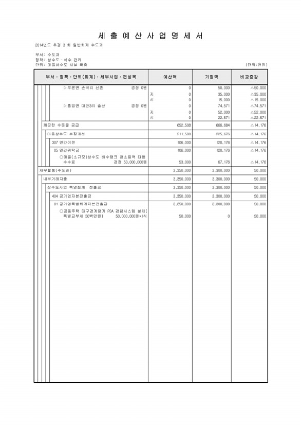 196페이지