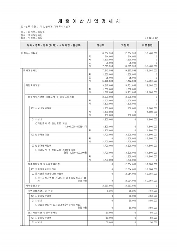 197페이지