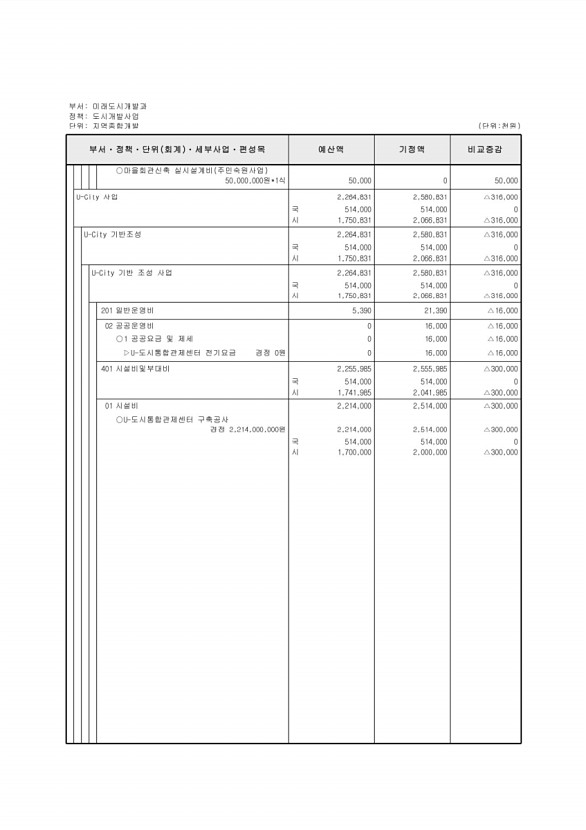 198페이지