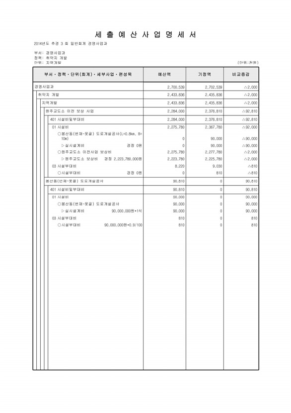 199페이지