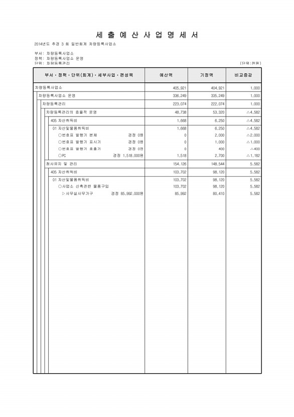 201페이지