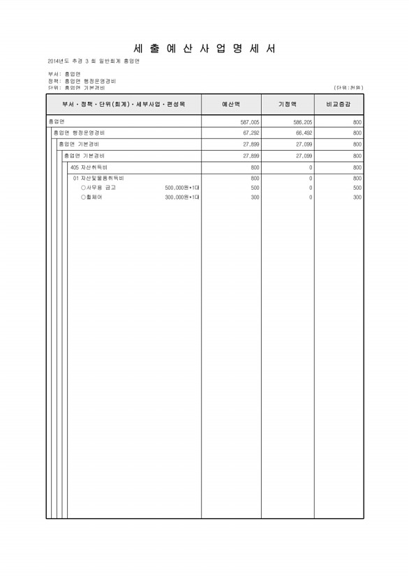 203페이지