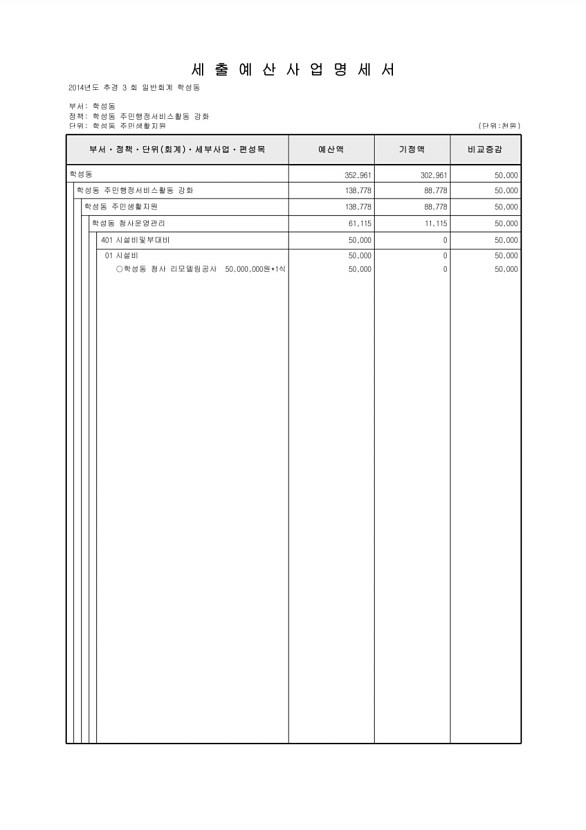 204페이지