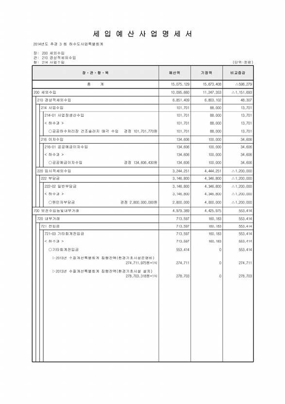 206페이지