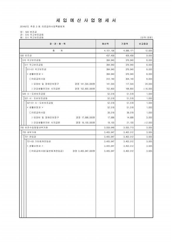 208페이지