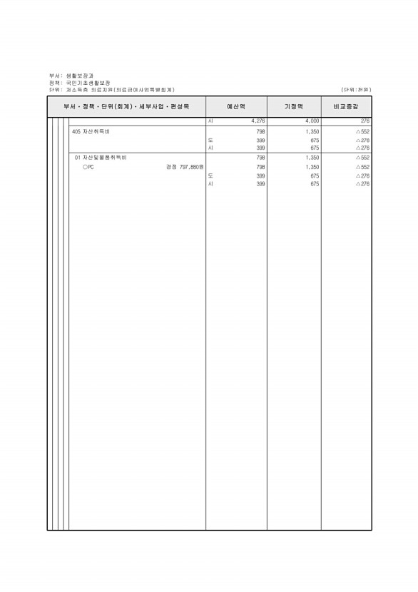 210페이지