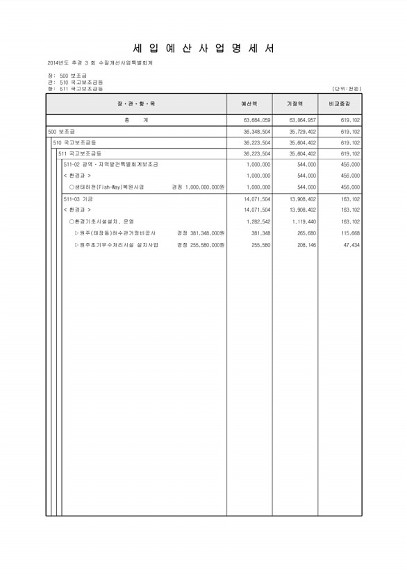 214페이지