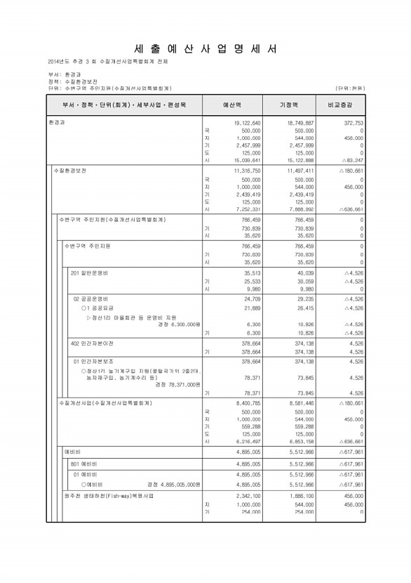 215페이지