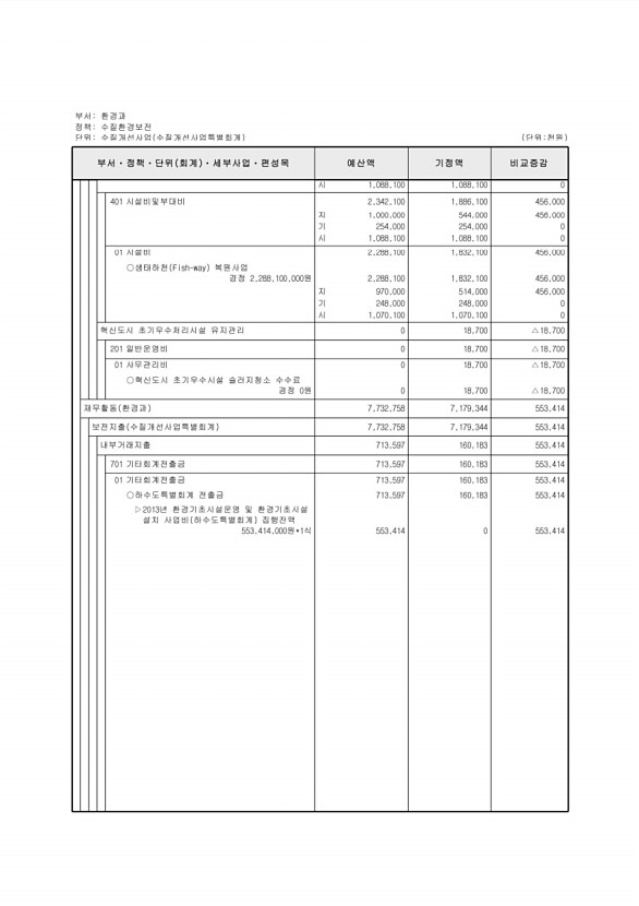 216페이지