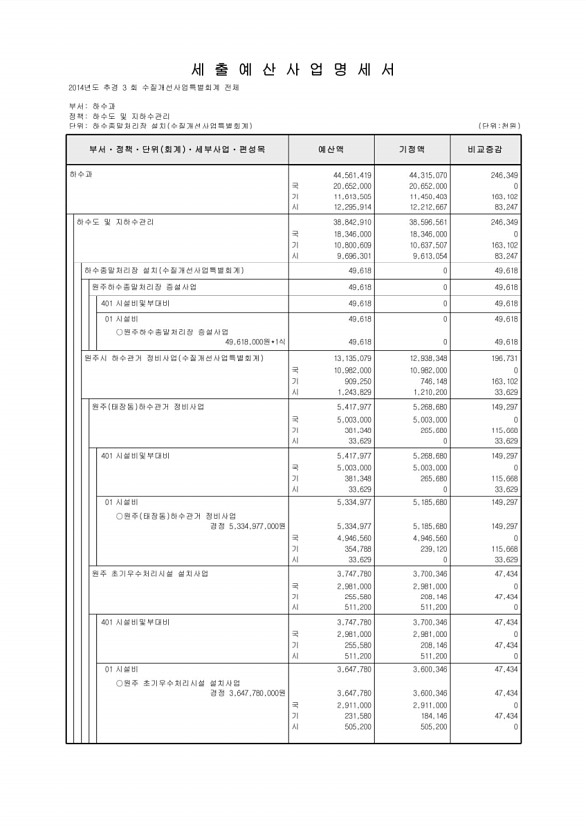 217페이지