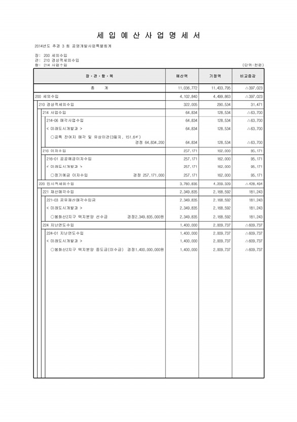 218페이지