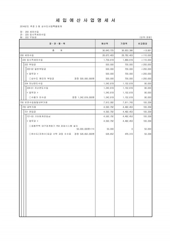 220페이지