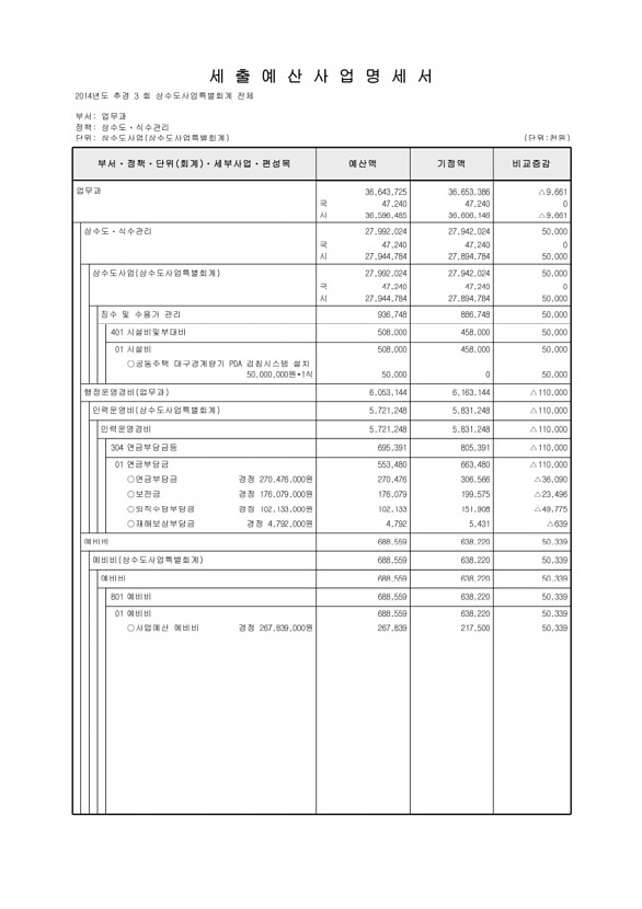 221페이지