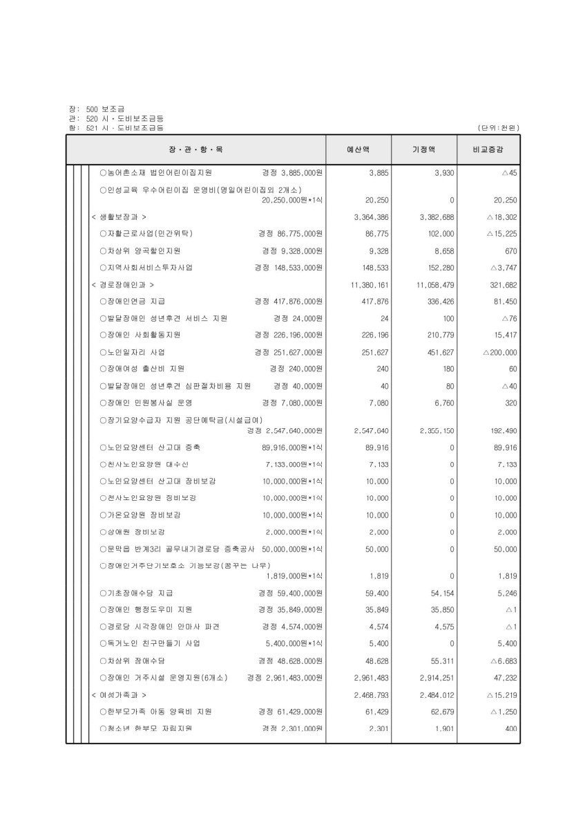 페이지