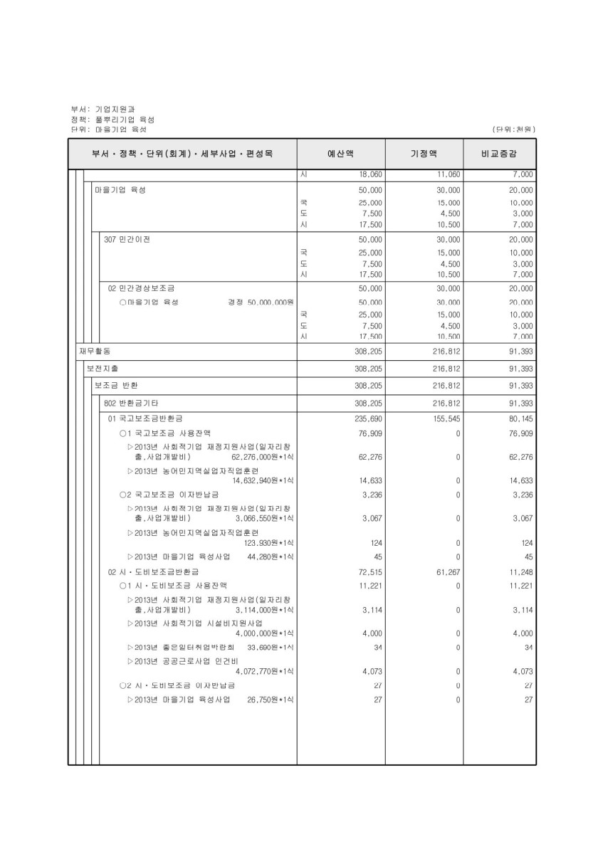 페이지