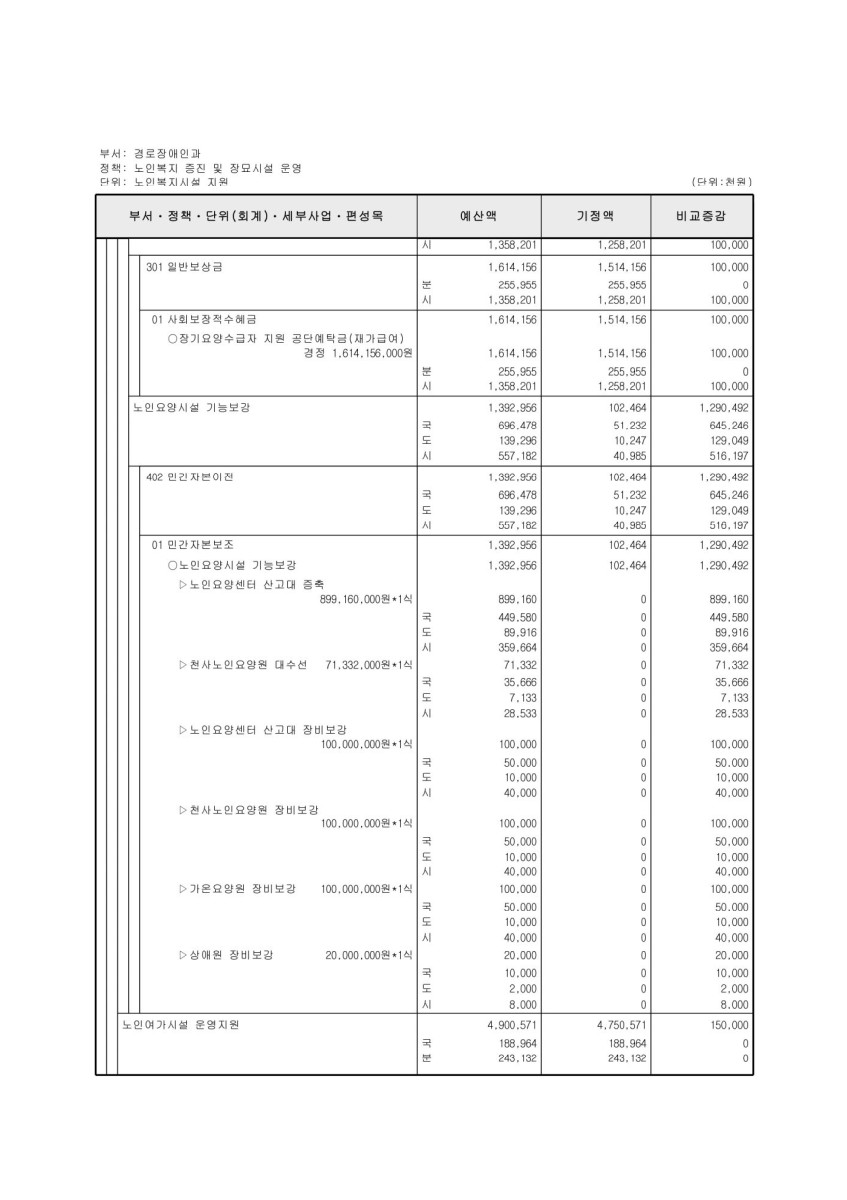 페이지