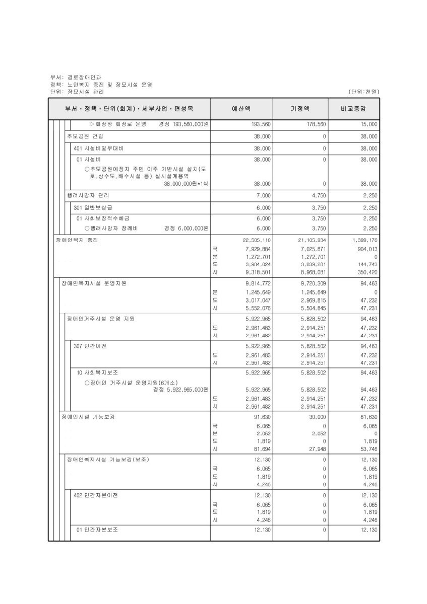 페이지