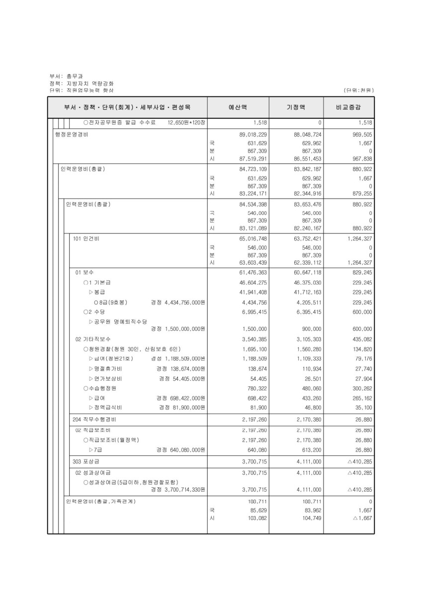 페이지