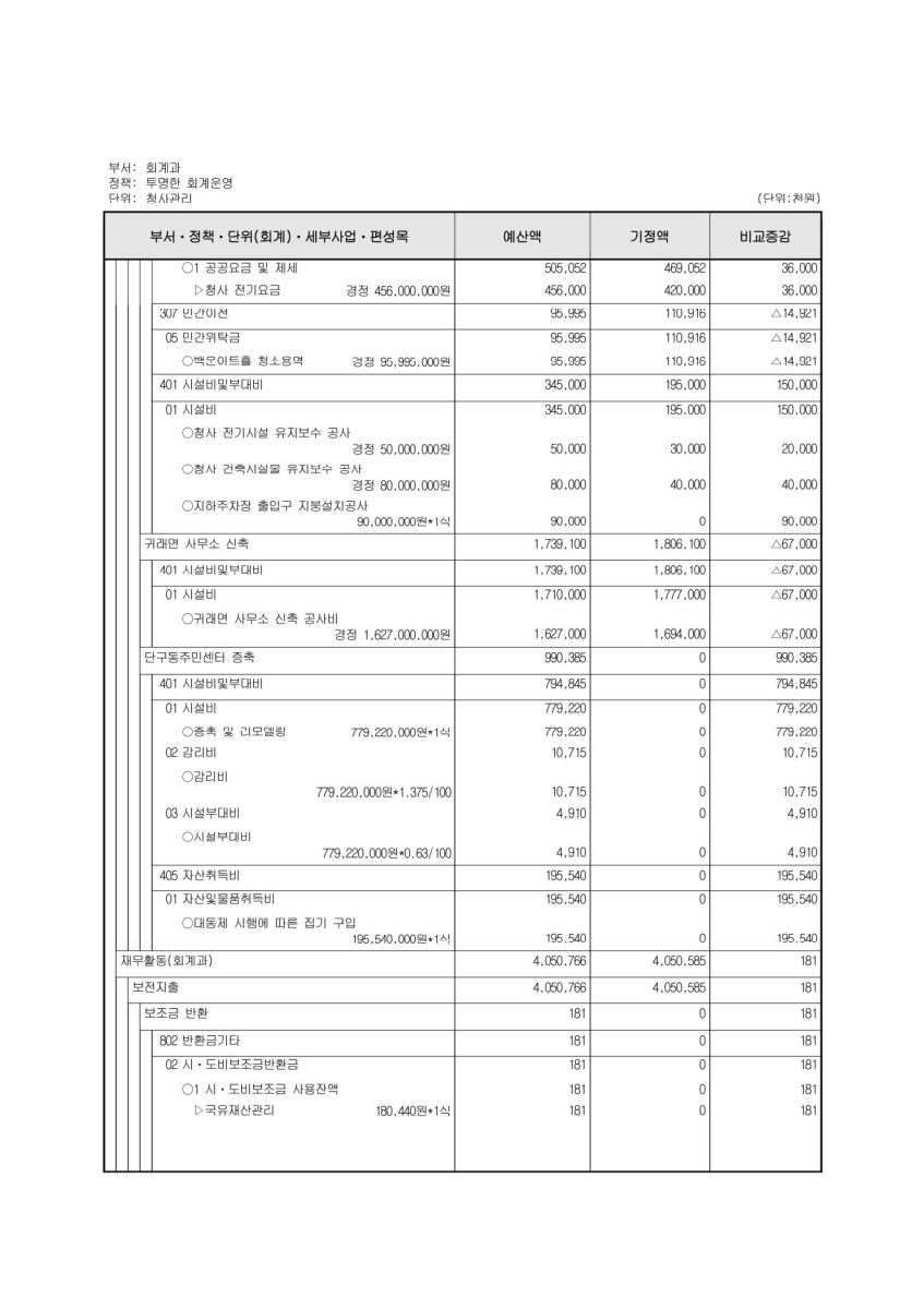 페이지