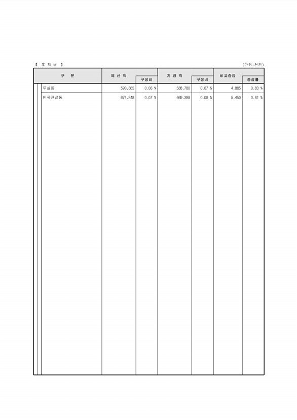 22페이지