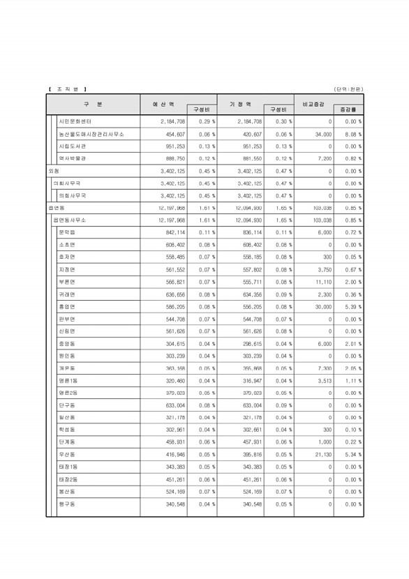 25페이지