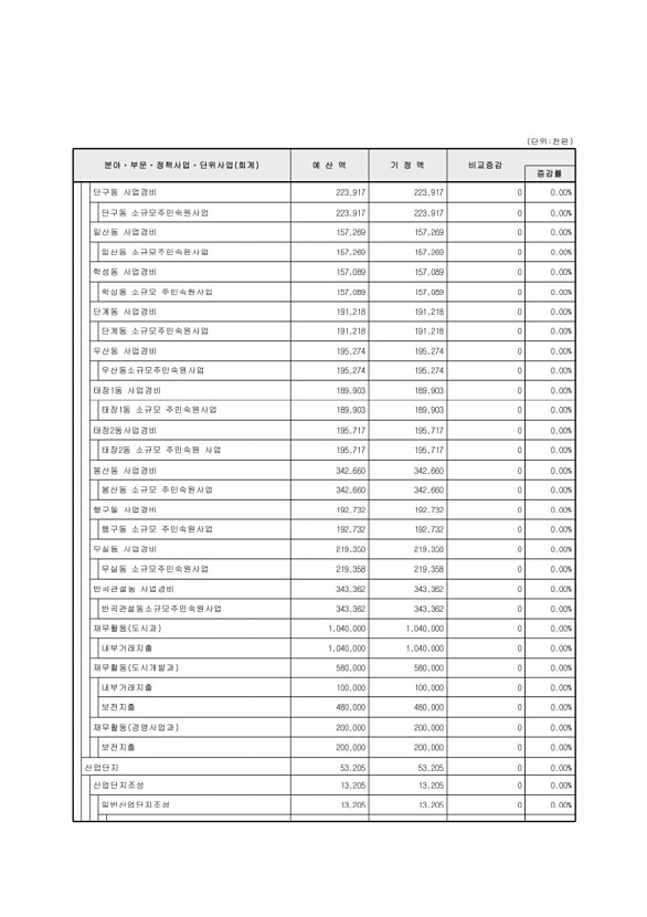 101페이지