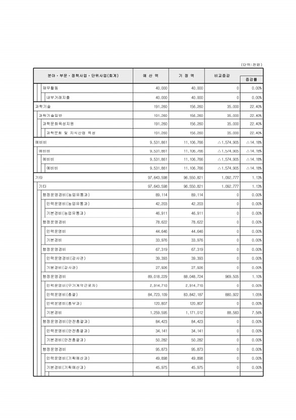 102페이지