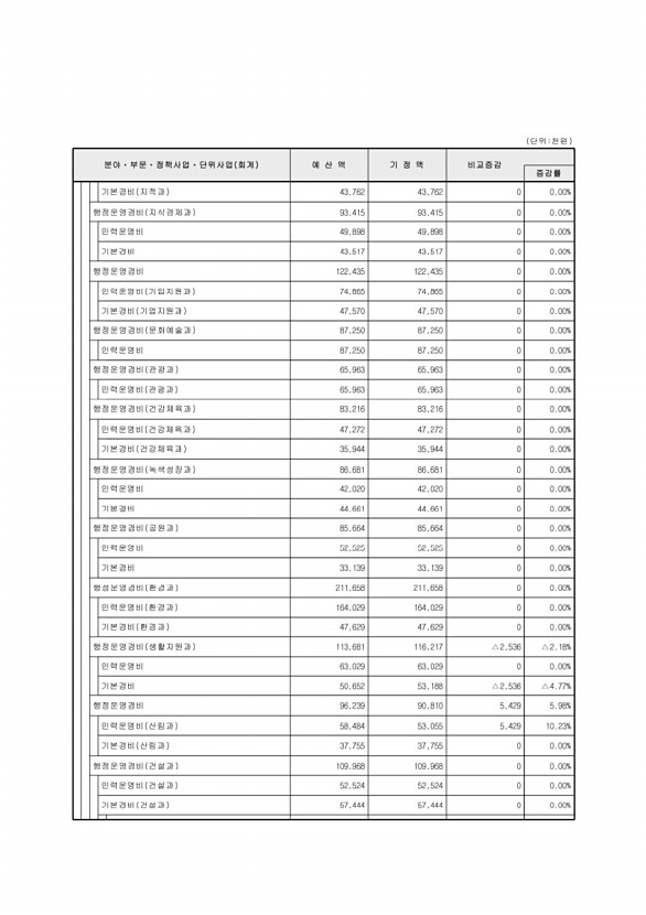 104페이지