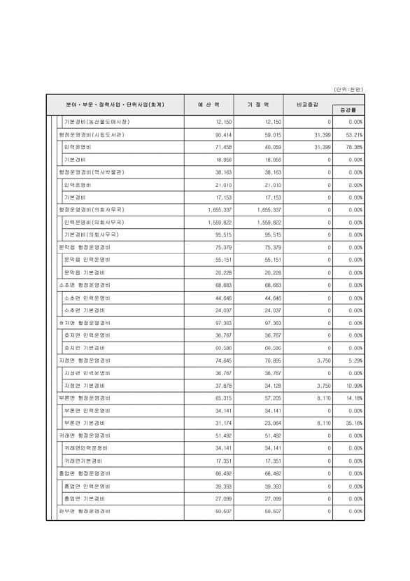 107페이지